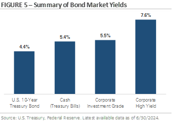 figure 5 summary of bond market yields