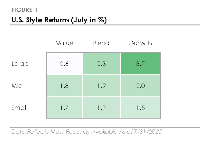 August 2025 Figure 1