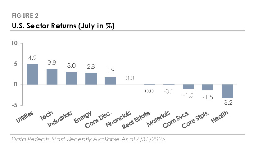 August 2025 Figure 2