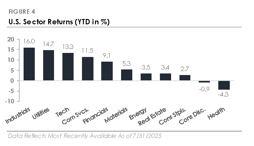August 2025 Figure 4