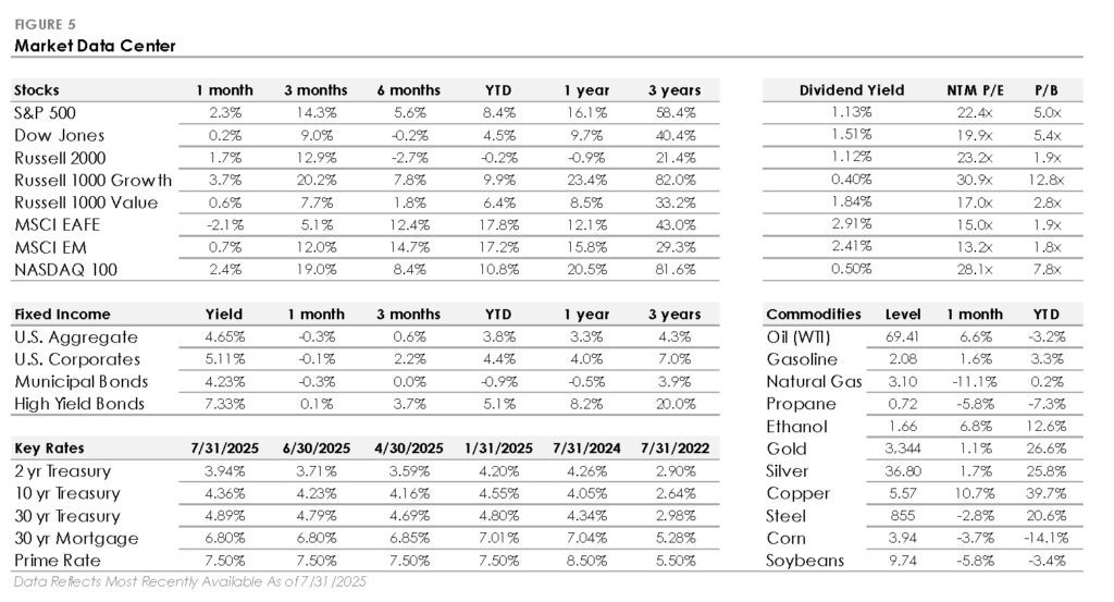 August 2025 Figure 5