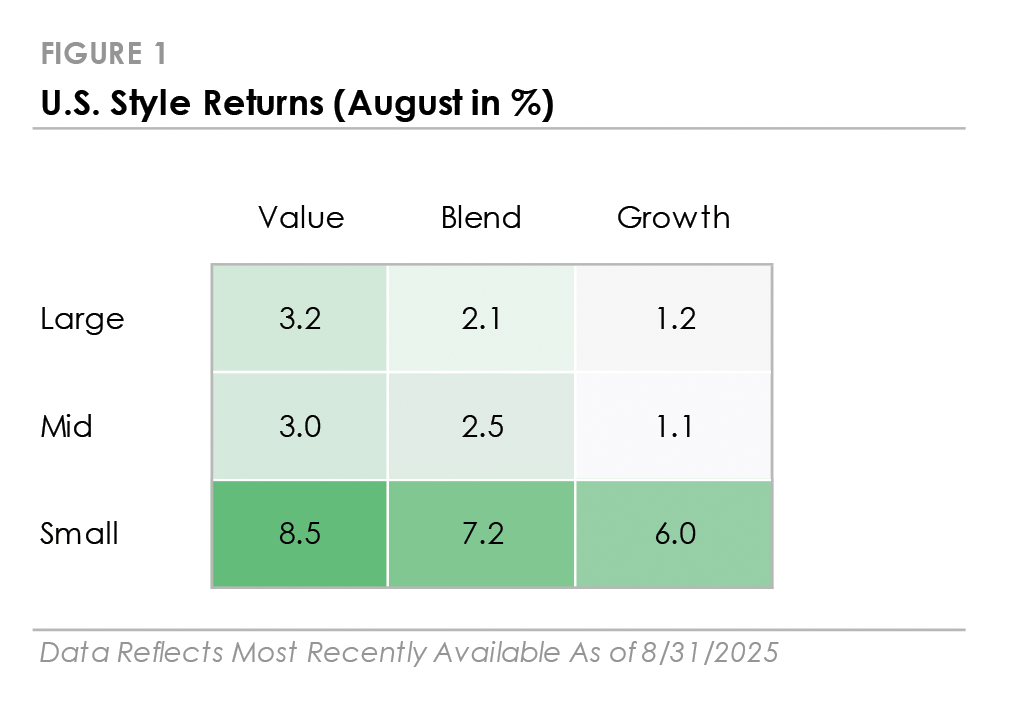 September 2025 Figure 1
