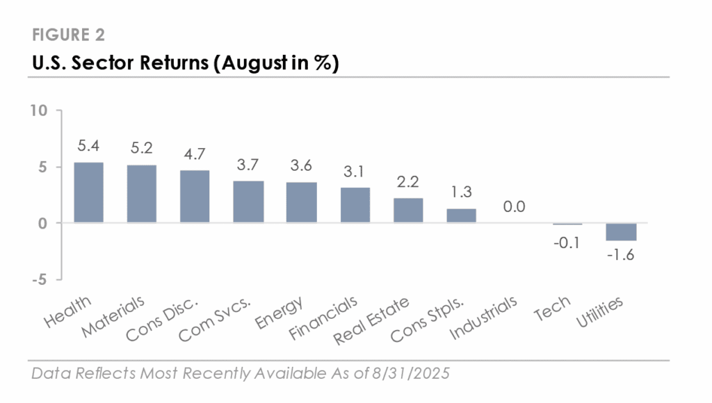 September 2025 Figure 2