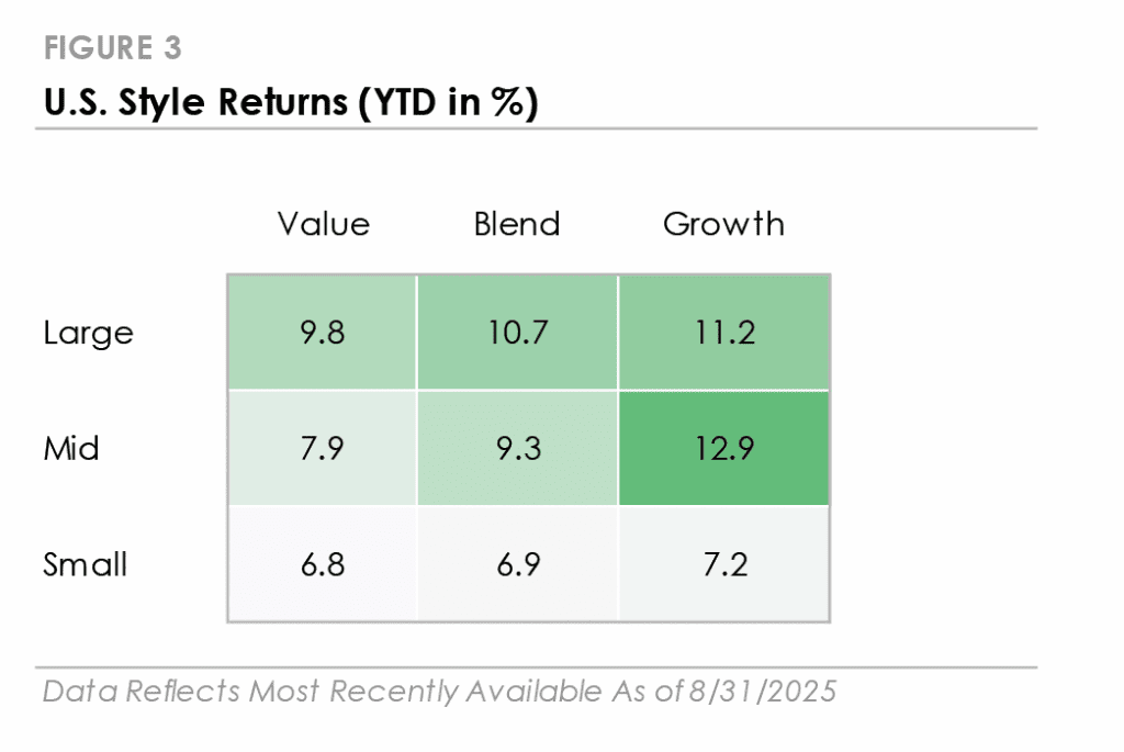 September 2025 Figure 3