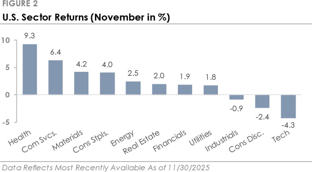 December 2025 figure 2