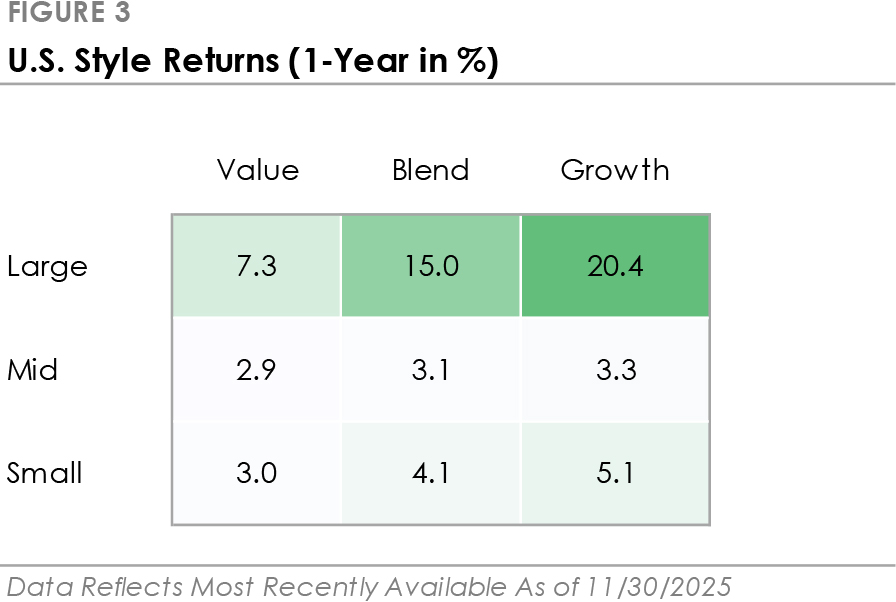 December 2025 figure 3