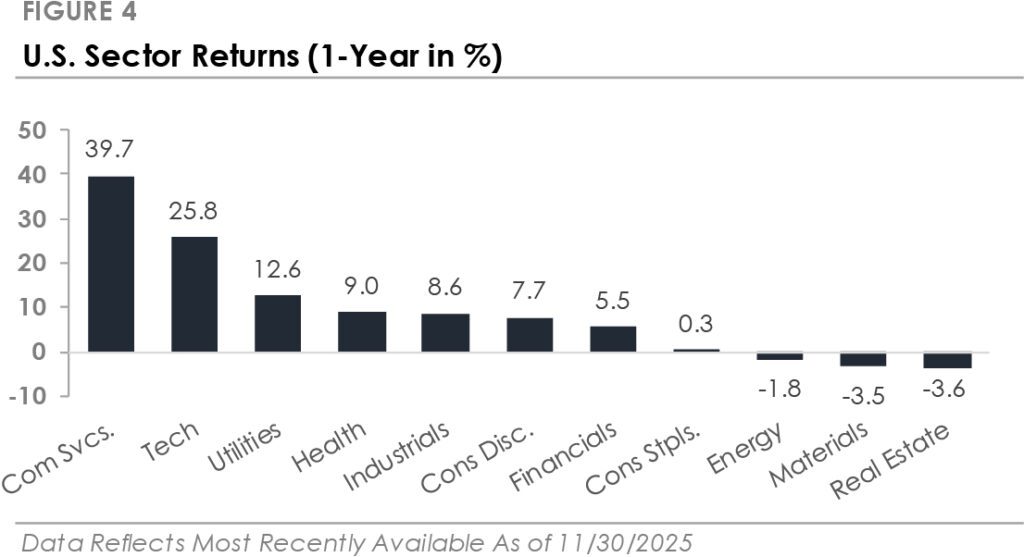 December 2025 figure 4