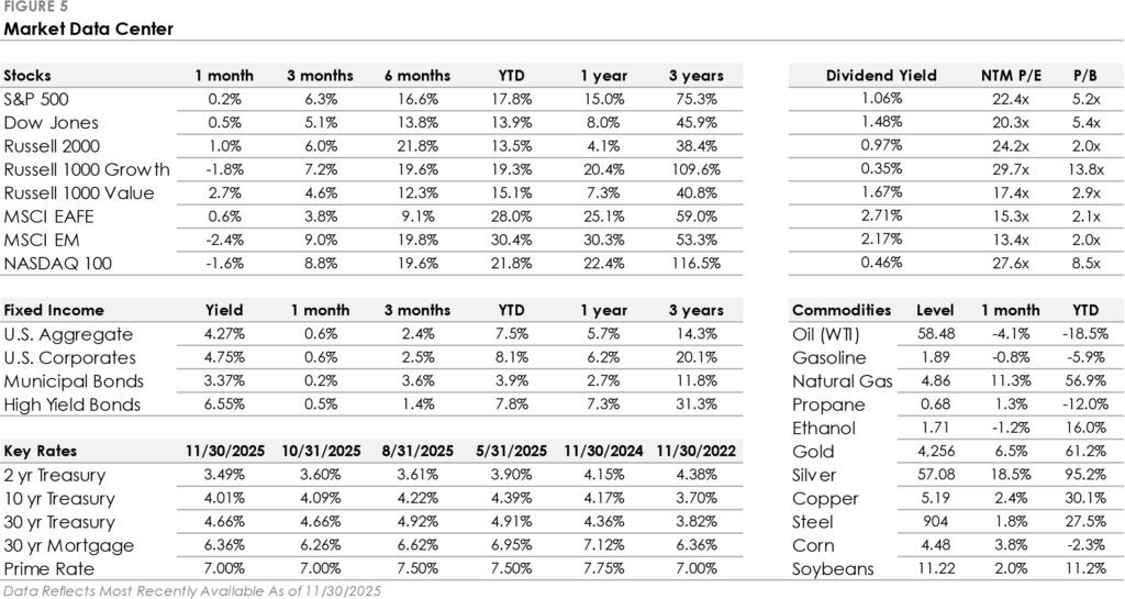 December 2025 figure 4