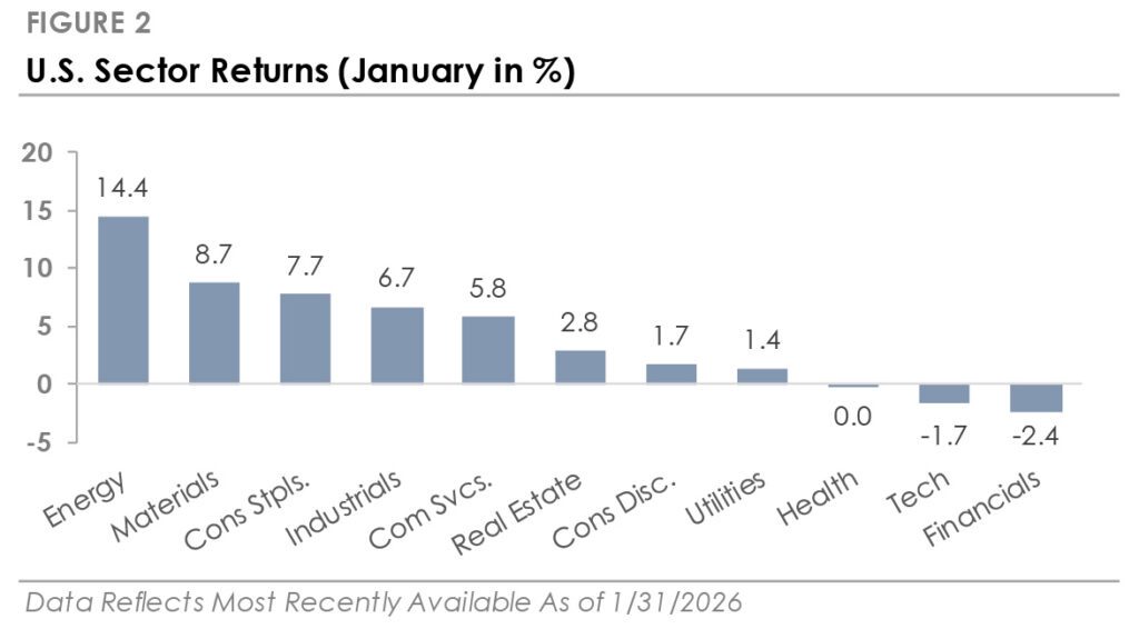 Market Watch Graph 2