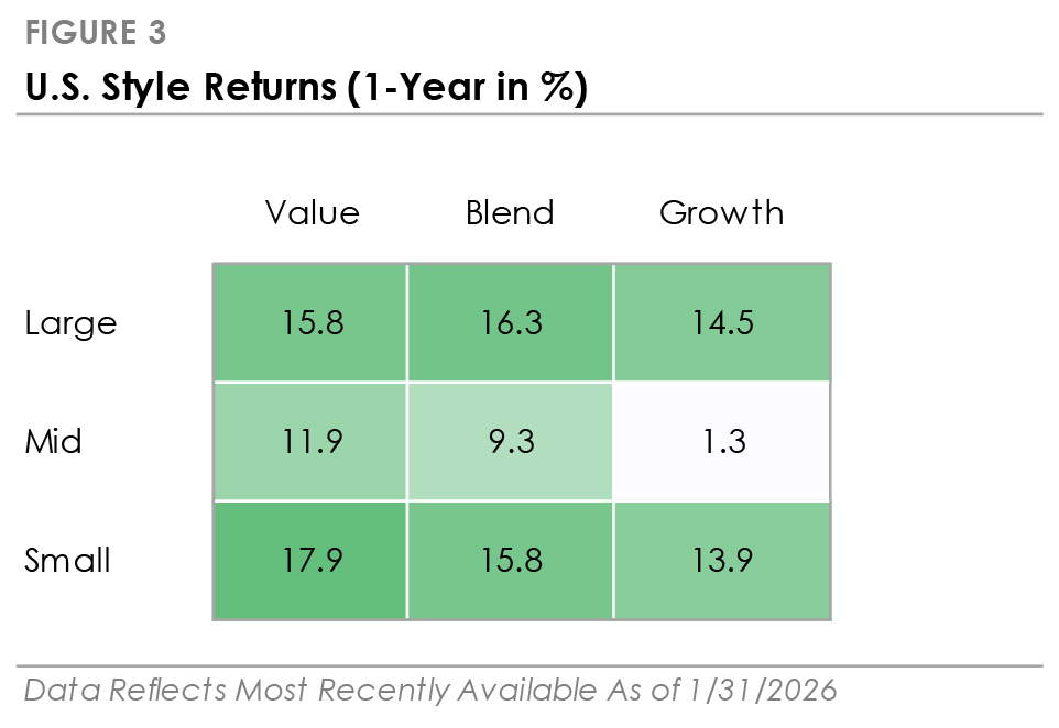 Market Watch Graph 3