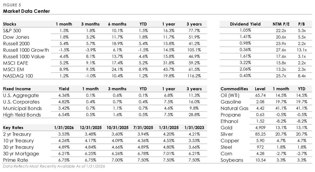 Market Watch Graph 5