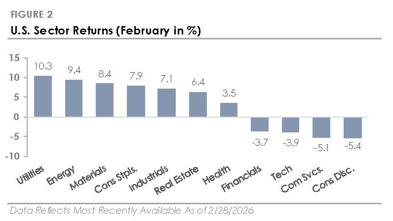 March Chart 2